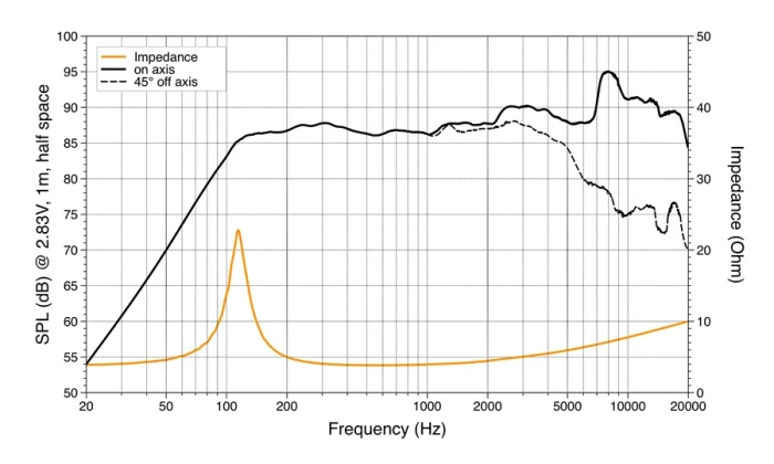 195e_mp7031_1_1280x720 Difuzoare auto Hertz Mille Pro MP 70.3, set componente, 70mm, 100W, 4Ω, 2 difuzoare