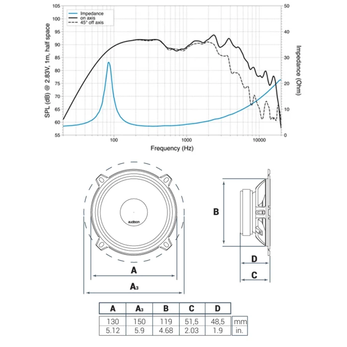 3ecc_ap5_diagram_1280x720 Difuzoare auto Audison Prima AP 5 set componente, 130mm, 50W RMS, 4Ω, set 2 difuzoare