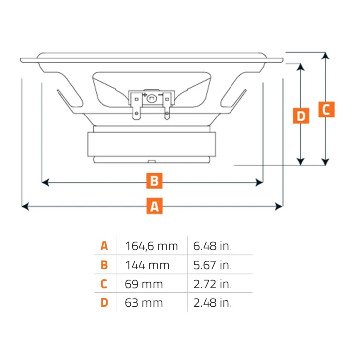 75W RMS