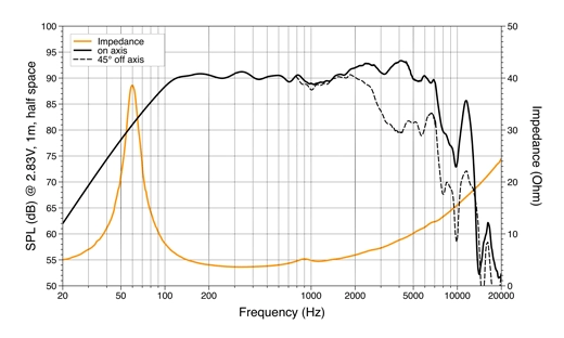 a2a5_ml1650graf_1_1280x720 Difuzoare auto Hertz Mille Legend ML 1650.3, set componente, 165mm, 125W RMS, 4Ω, 2 difuzoare