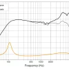 40W RMS 40W RMS