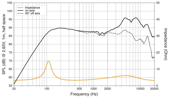 40W RMS 40W RMS