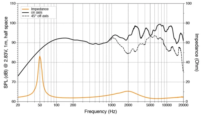 e00a_hertz_marine_coaxial_8_fq_1_1280x720 Difuzoare Marine Hertz HMX 8 / W / C, Alb / Negru, set coaxial 2 căi, 200mm, 100W RMS