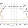 faee_ml1800_1_1280x720 Difuzoare auto Hertz Mille Legend ML 1800.3, set componente, 180mm, 200W RMS, 4Ω, 2 difuzoare